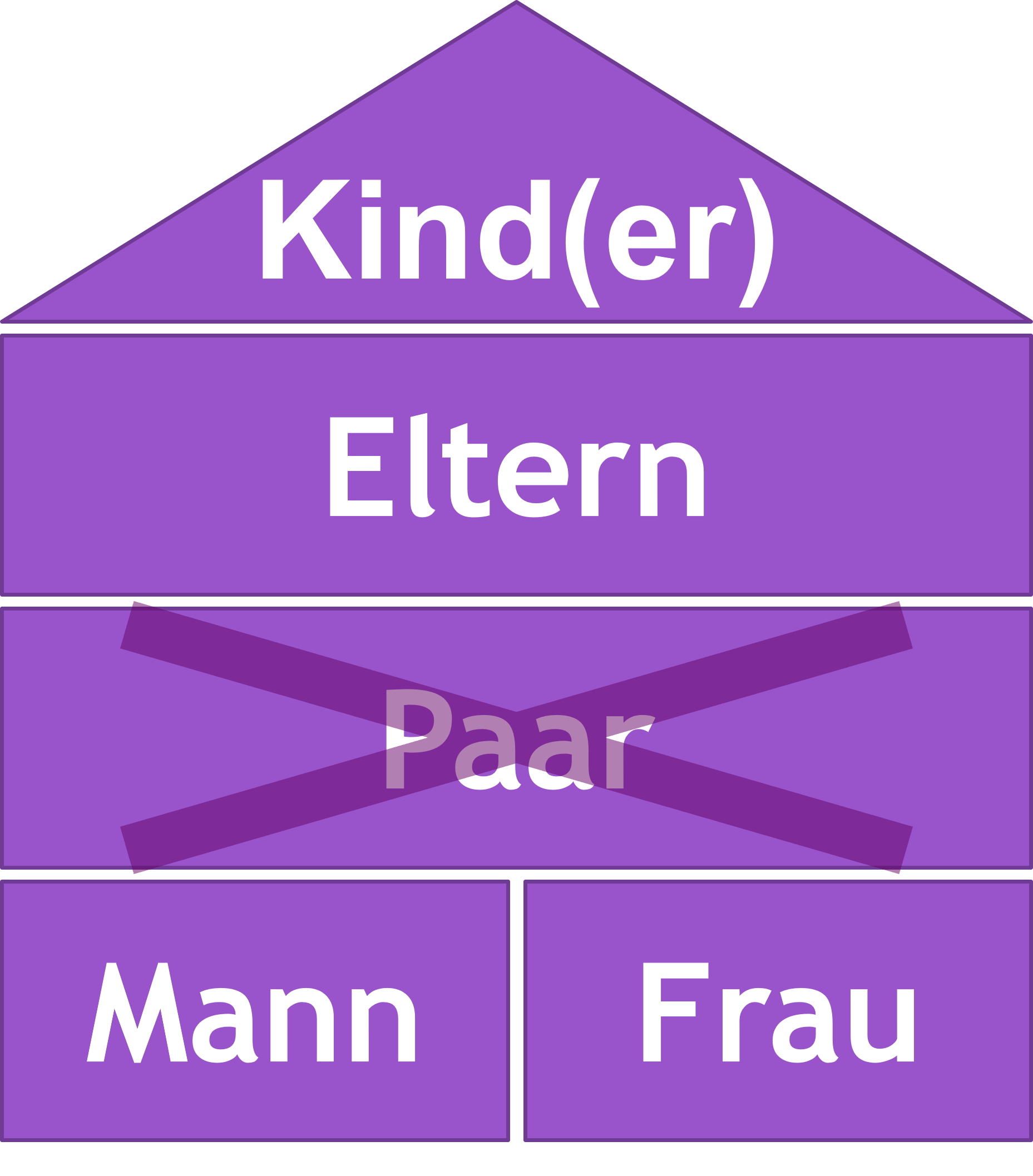 Familienhaus nach Engel & Klotmann